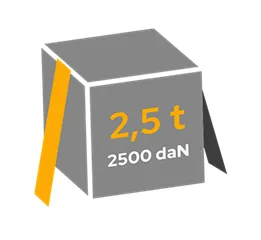 Pevnost v řemenech