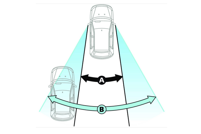 Zrcátko do mrtvého úhlu LAMP Total-View 135x50mm